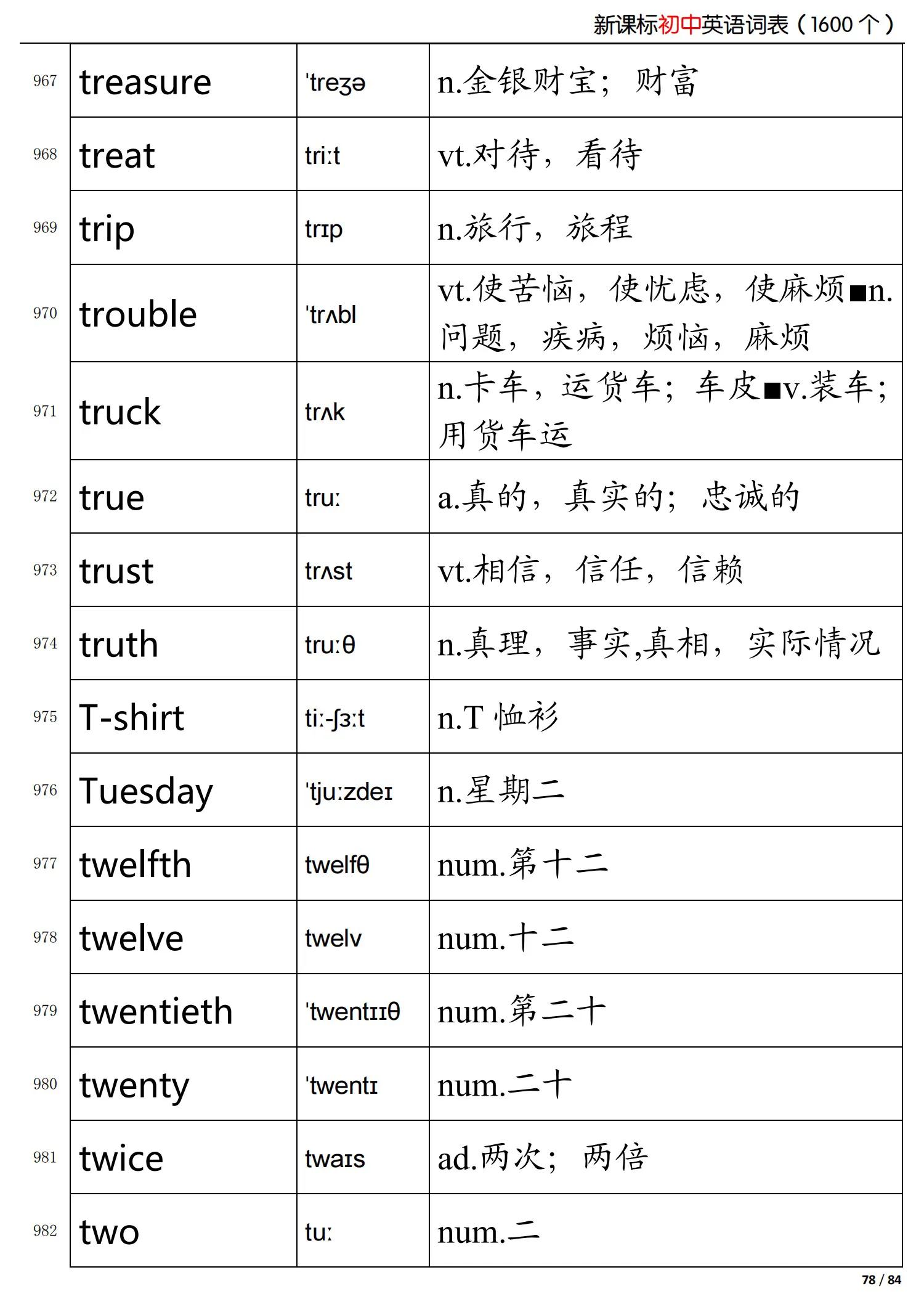 初中英语新课标掌握的词,初中英语语法归纳总结