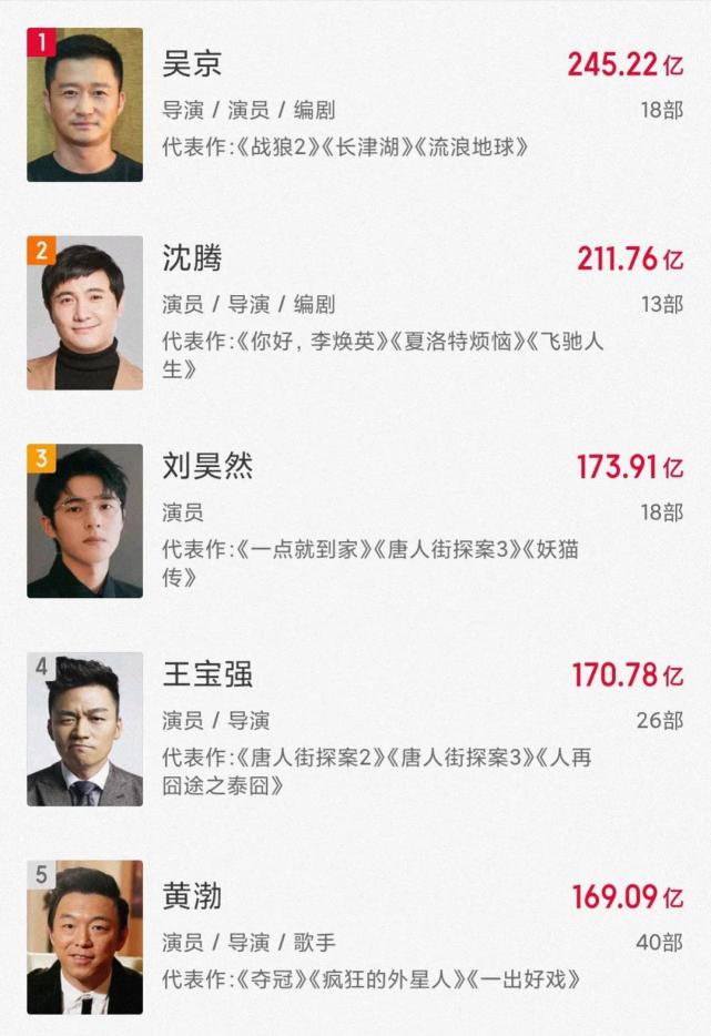 历年娱乐圈重大事件,张艺谋于和伟刘德华