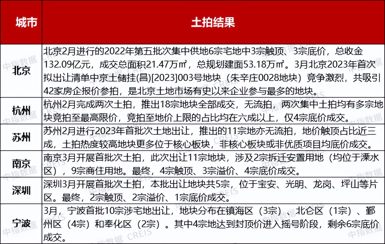 2024年一季度全国房地产拿地排行,2018年全国房地产企业拿地排行榜