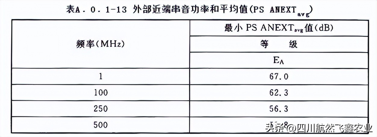 综合布线测试系统指标都有哪些,综合布线信息点的分析