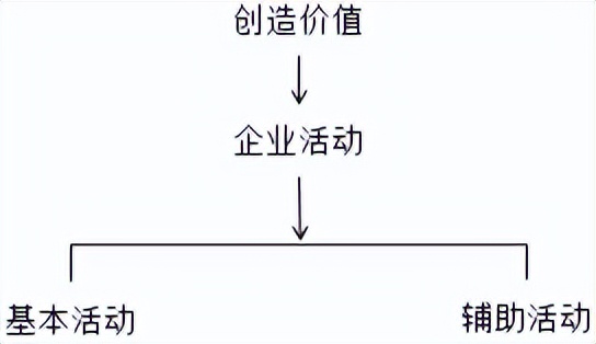 战略分析案例参考,战略分析岗位