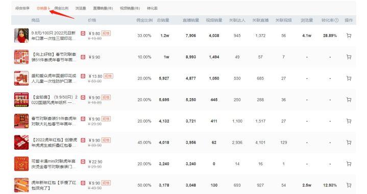 现在开淘宝店卖什么好,目前开淘宝店铺卖什么好