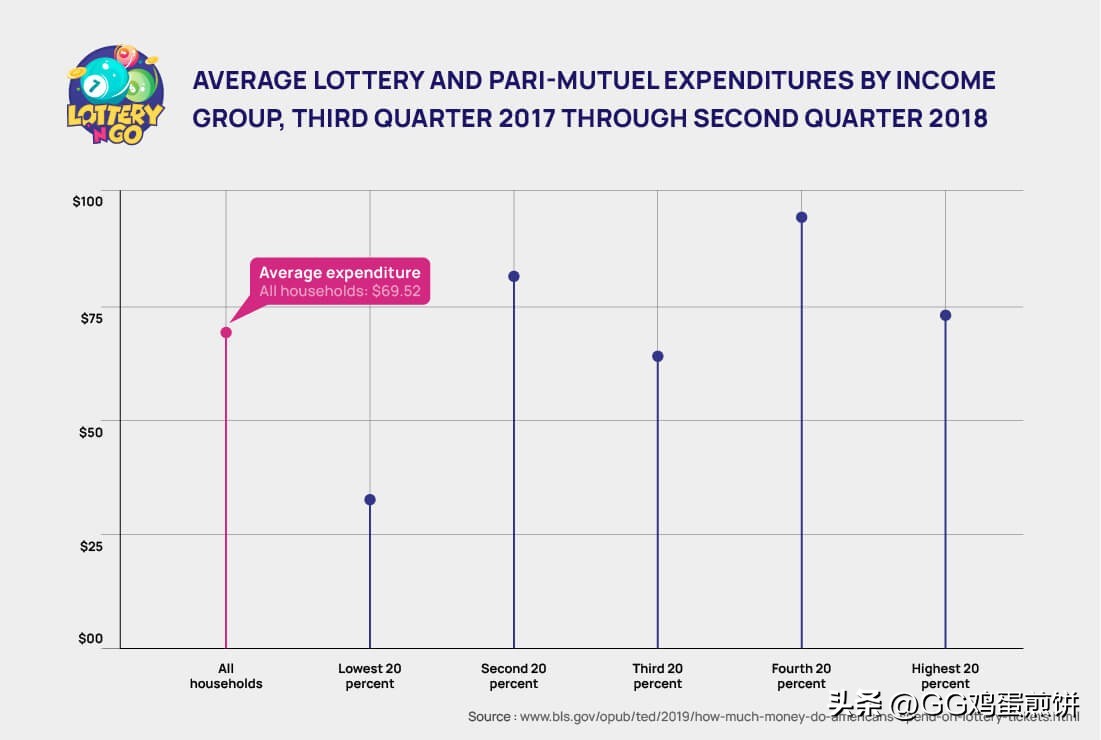 世界各国的彩票有什么不同,世界上的彩票一共多少元
