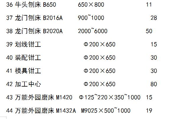 普通车床怎样计算加工工时,数控机床加工工时怎么计算
