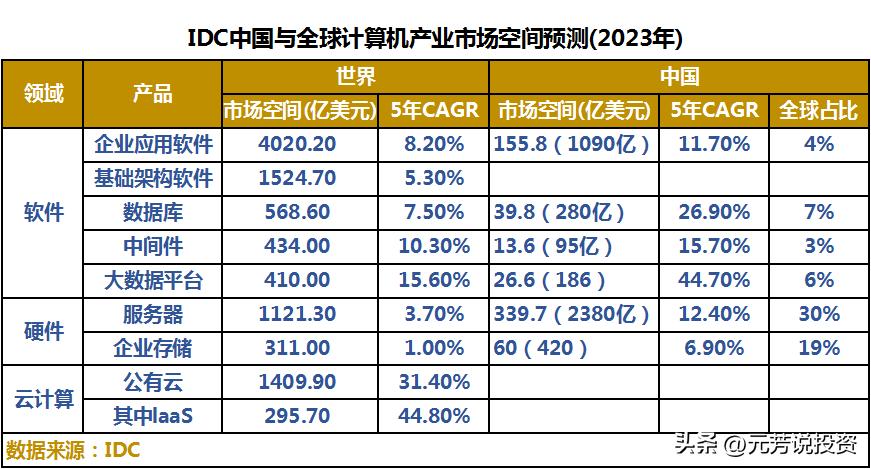 信创产业链各板块市场分析,信创产业龙头最新消息