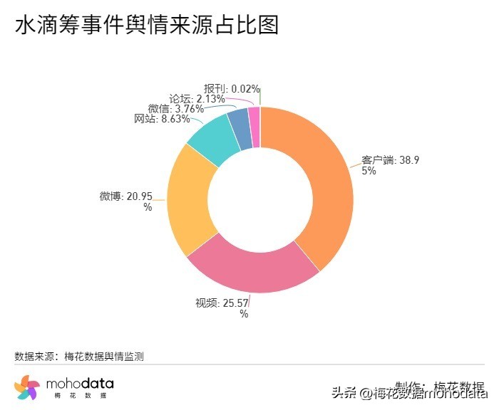 人民日报评水滴筹事件,水滴筹事件公司回复