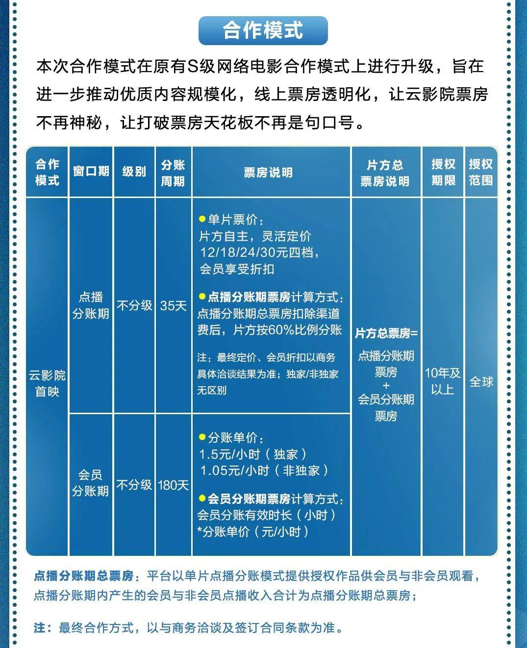 网络电影市场的机遇和挑战,网络电影的精品化之路该怎么走