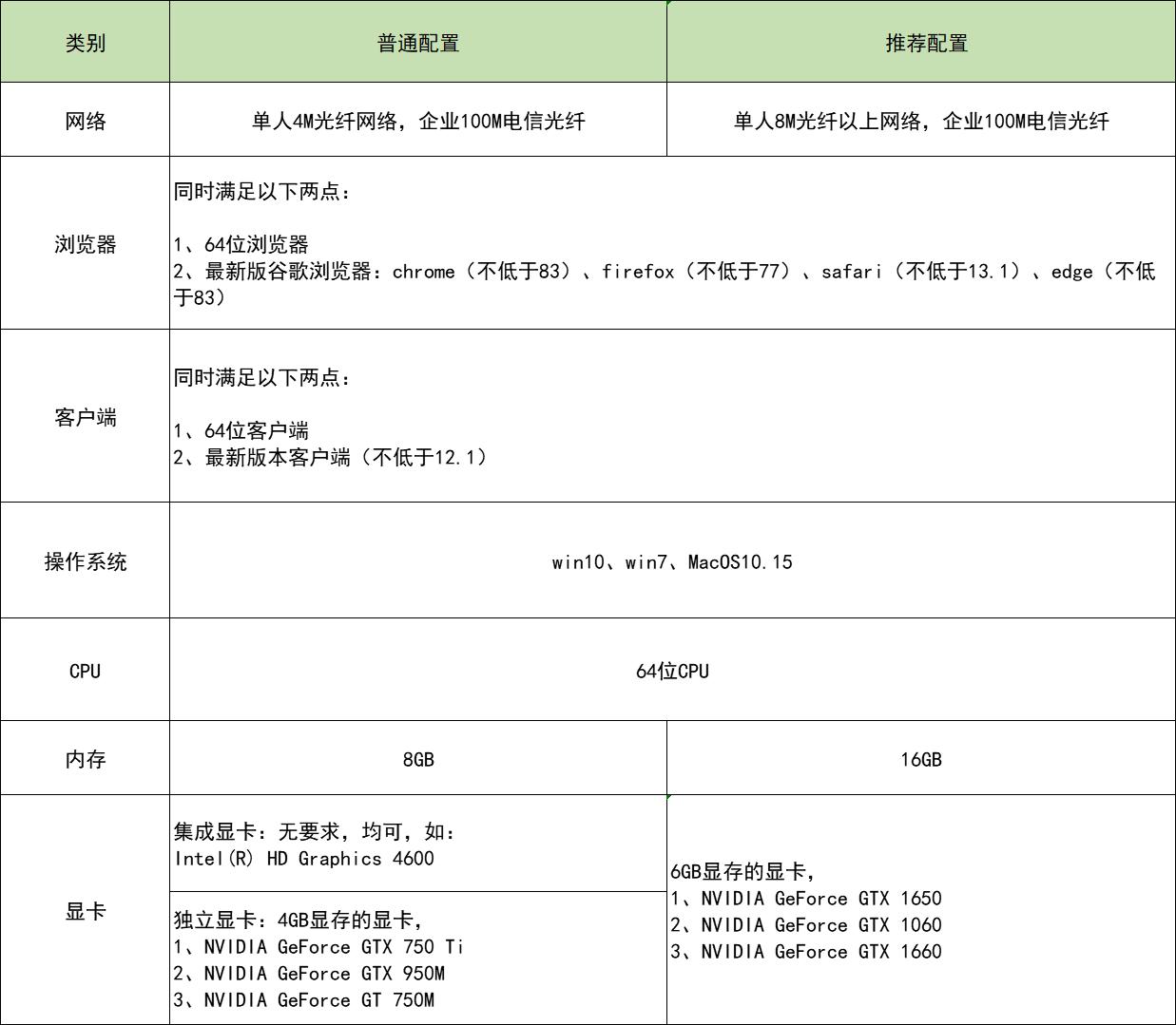 高级室内设计师用什么电脑,2022室内设计师专用电脑配置