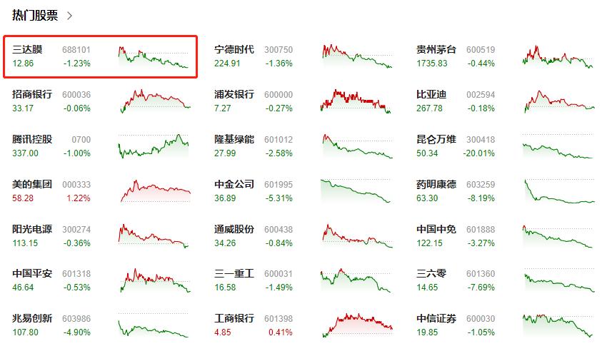 选专业，张雪峰和A股谁靠谱？
