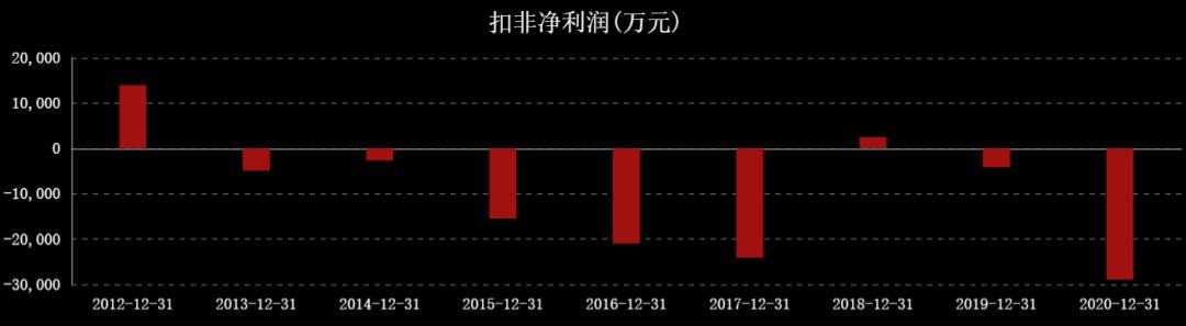 国际油价连涨七周,石油股国际油价创新高