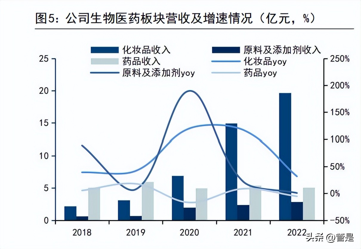 鲁商发展调研纪要,鲁商发展最新调研机构