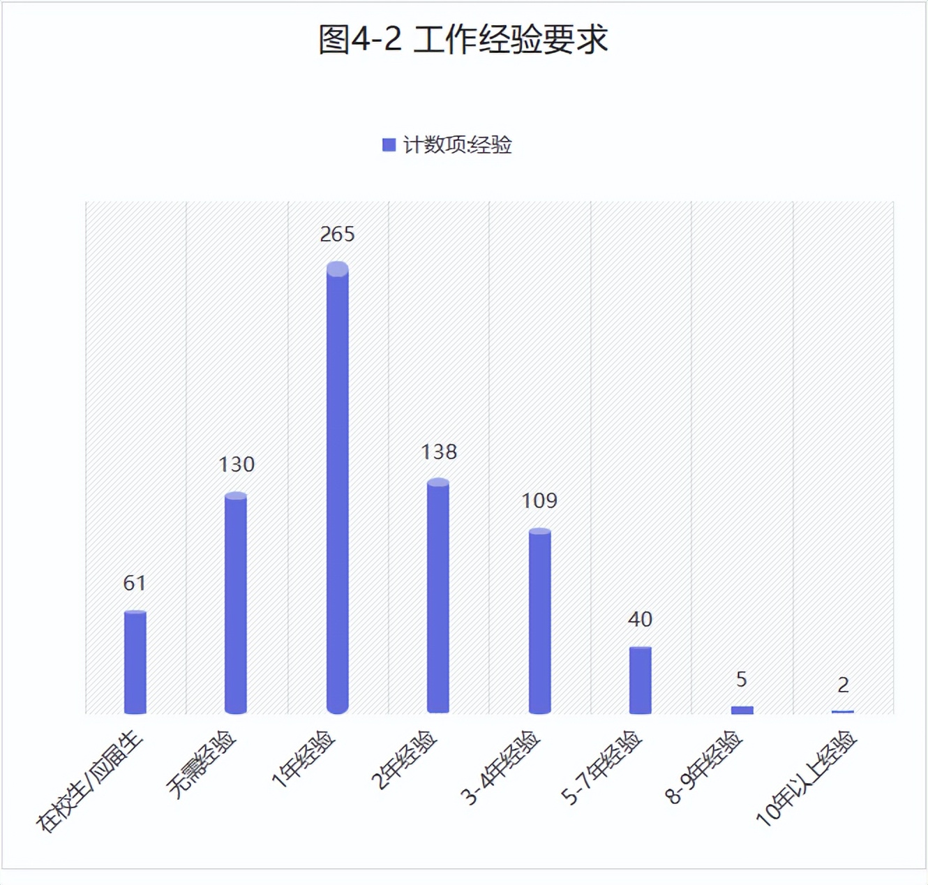 社会学求职岗位有哪些,社会工作能找什么实习