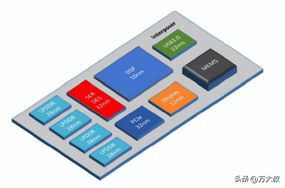 龙芯发布32核服务器cpu,龙芯发布3d5000高性能服务器cpu