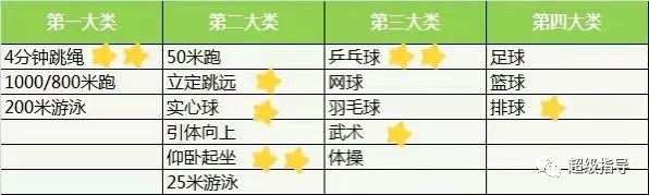 上海中考体育足球训练,上海中考体育课程规划