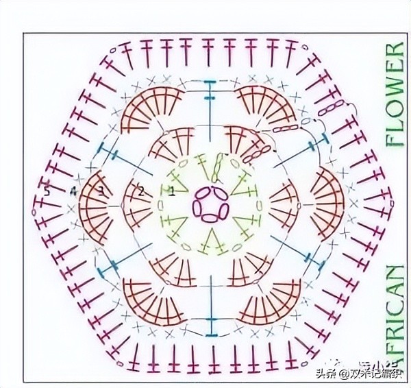 苗苗妈妈钩针编织儿童裙教程,钩针编织大芭比娃娃裙教程