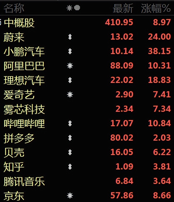 中概股暴涨和a股有关系吗,中概股涨为什么利好a股