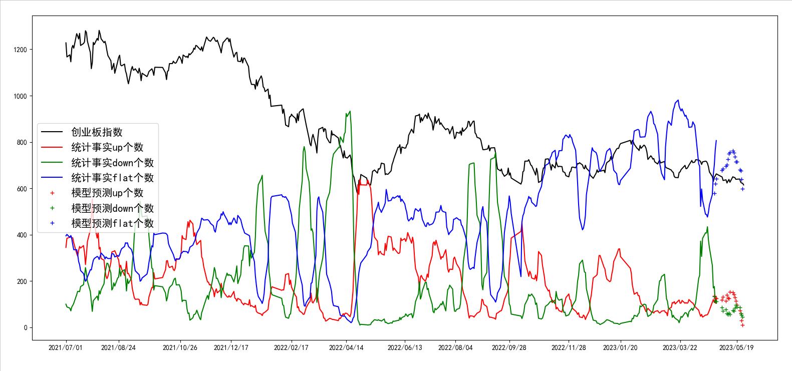 AI模型市场,基于ai的股票强趋势预测
