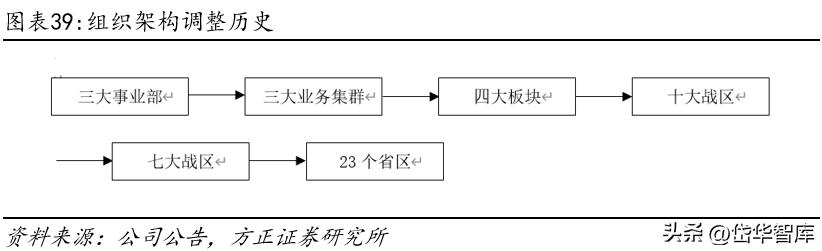 永辉超市入口改革,永辉超市转型线上