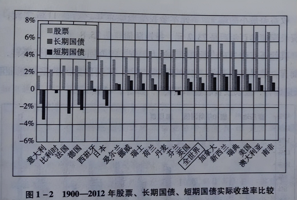 股票必读书籍排行榜,股票投资看哪些书就够了