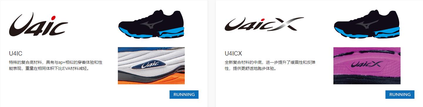 2023美津浓跑鞋矩阵,美津浓跑鞋矩阵aero20