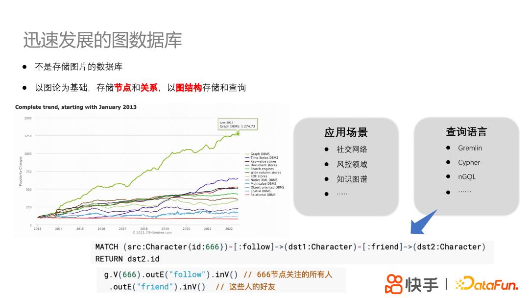 快手分布式高性能图平台KGraph及其应用