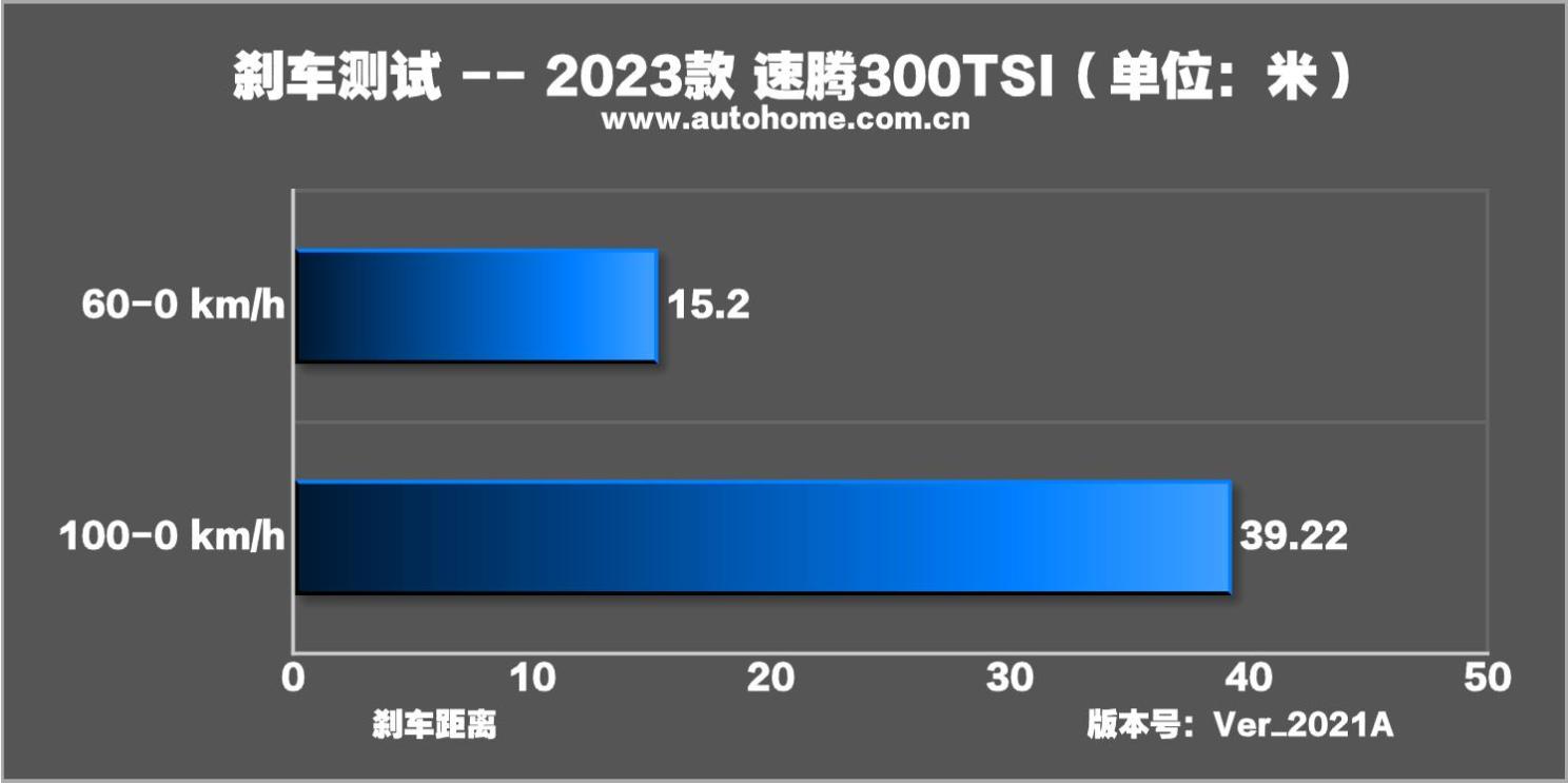 2023款速腾300tsi卓越版,速腾300tsi卓越版零百提速
