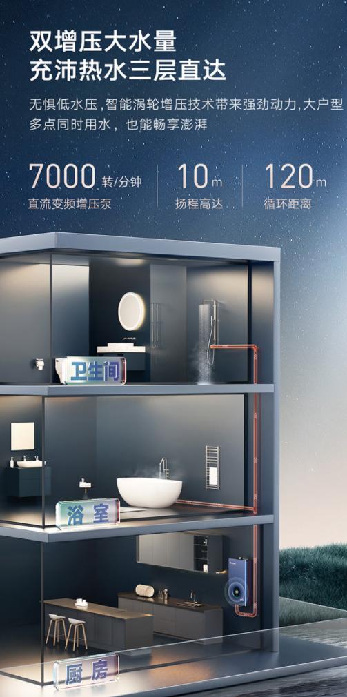 云米互联网燃气热水器新款测评,云米ai燃气热水器值得买吗