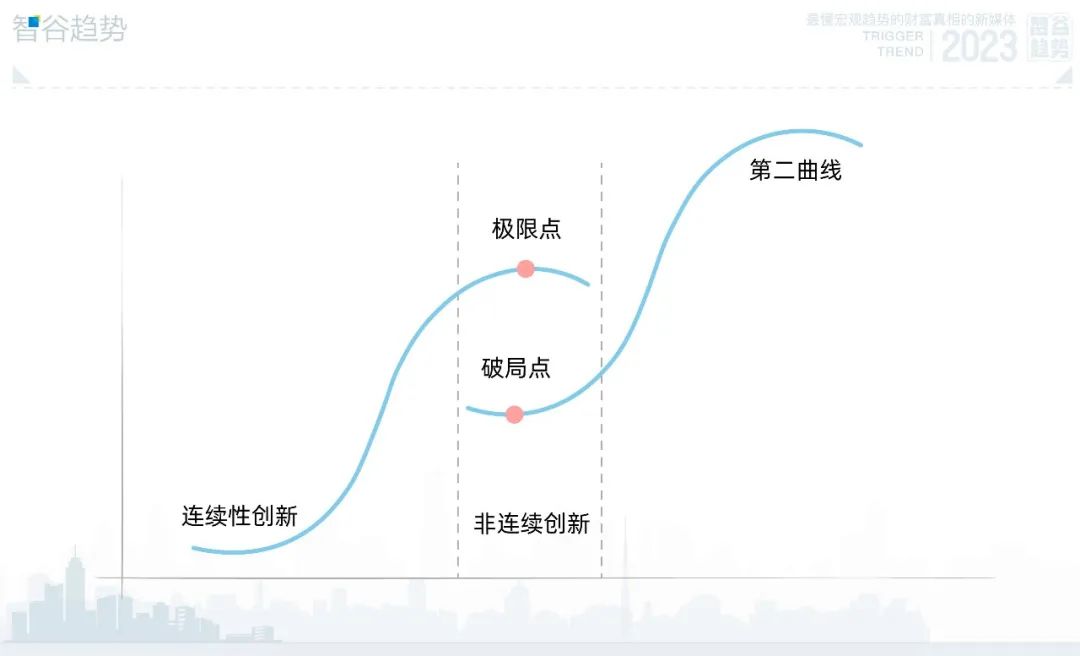 让商业的归商业，政治的归政治？在美国是不可能的！