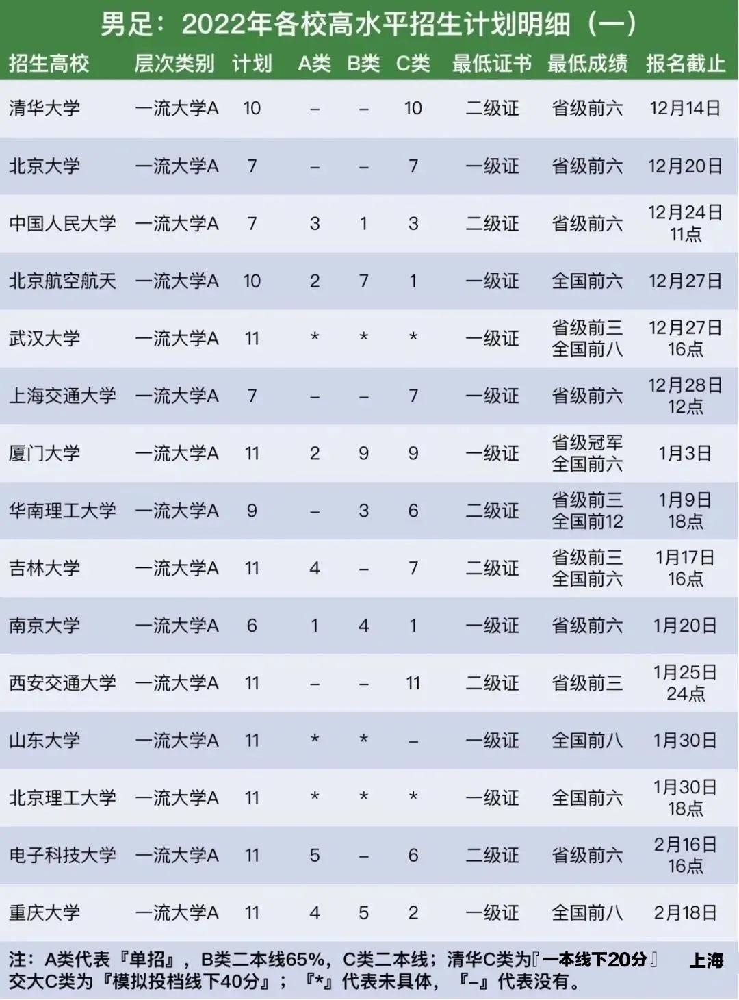 足球踢假球的会有什么样的处罚,国内足球队踢假球意义何在