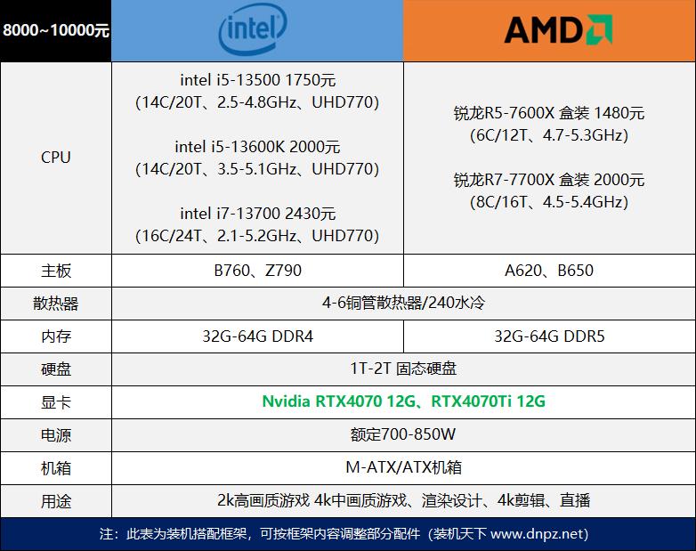 6千台式电脑组装机配置清单,618组装电脑最佳配置