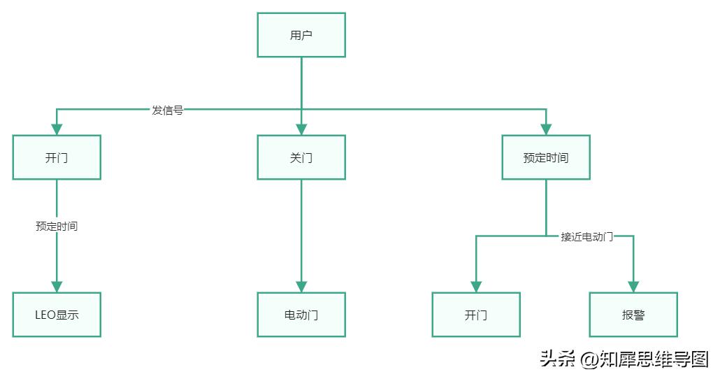 流程图模板完整版,流程图模板哪个最好