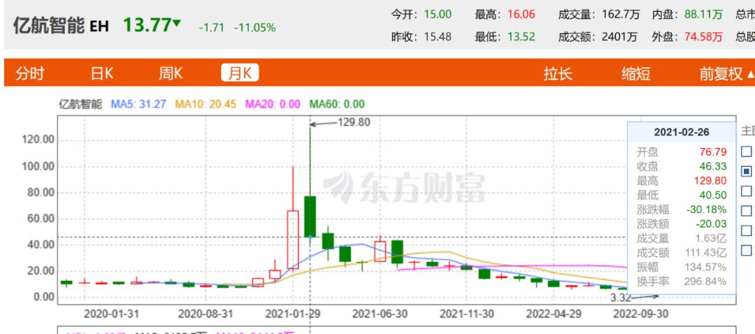 无人飞艇哪个公司的,载重两吨无人飞艇