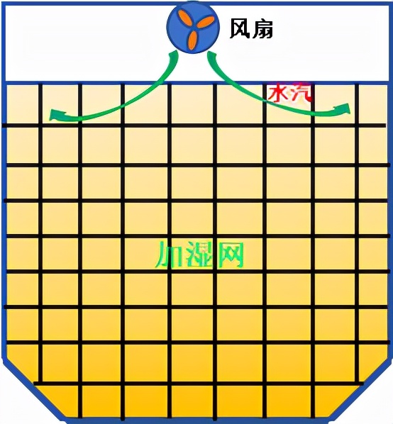 超声波加湿器真的有危害吗,亚都超声波加湿器怎么用