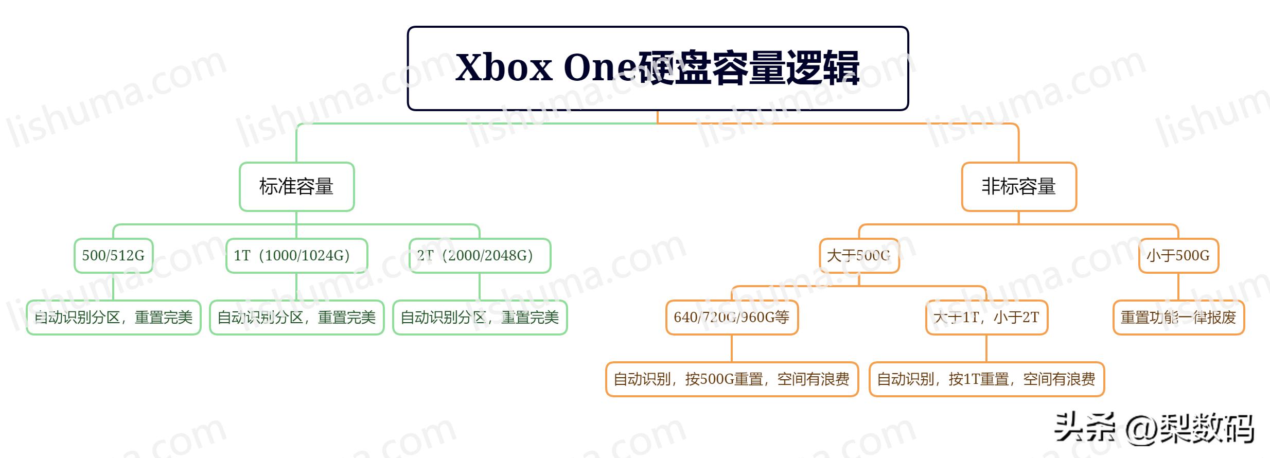 xboxones换固态硬盘速度提升,xboxone更换固态硬盘详细教程