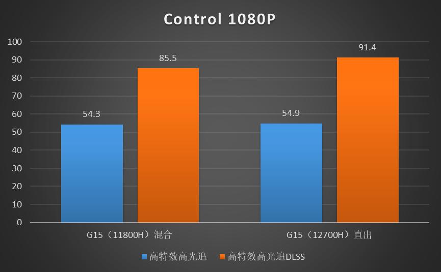 戴尔游匣g15散热咋开,游匣g15用什么散热板好