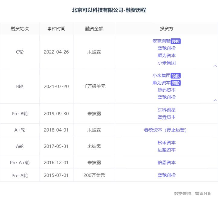 90后创业一个月能挣多少钱,90后带领十位同学创业