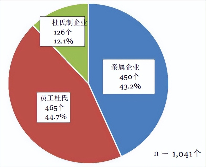 日本清酒销售数据,日本哪个县产的清酒好