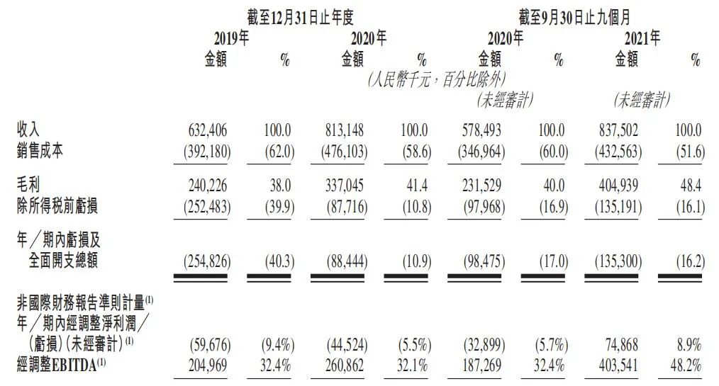 租100台电脑需要多少钱,租100万台电脑大约多少钱一年