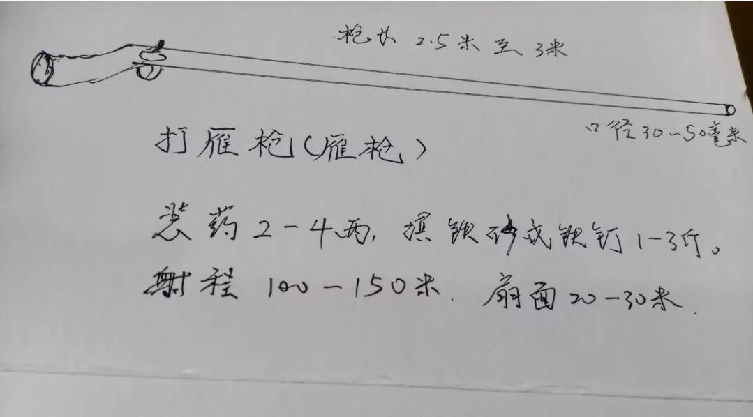 抗日时期火铳,明清火枪鸟铳土铳