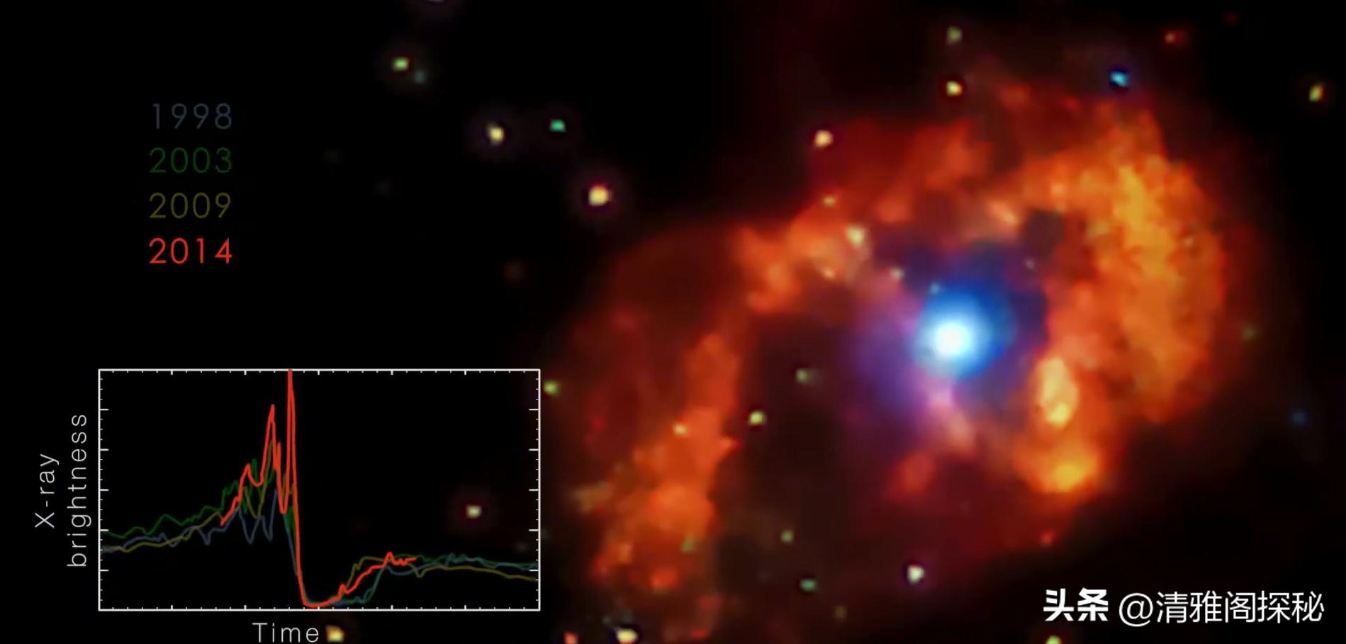 银河系永不消逝的灯塔，困扰人类350年的夜空凶星，海山二的阴谋