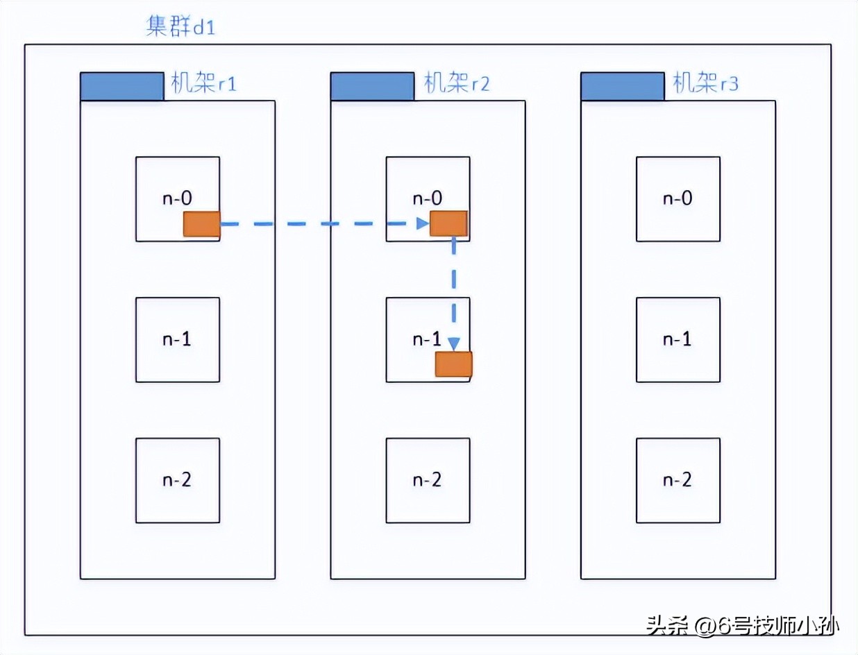 hadoop是编程语言吗,hadoop副本冗余存储策略