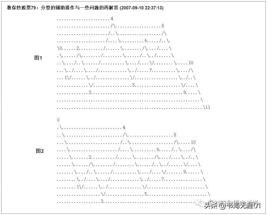 缠中说禅教你炒股票7,缠中说禅教你炒股票108篇