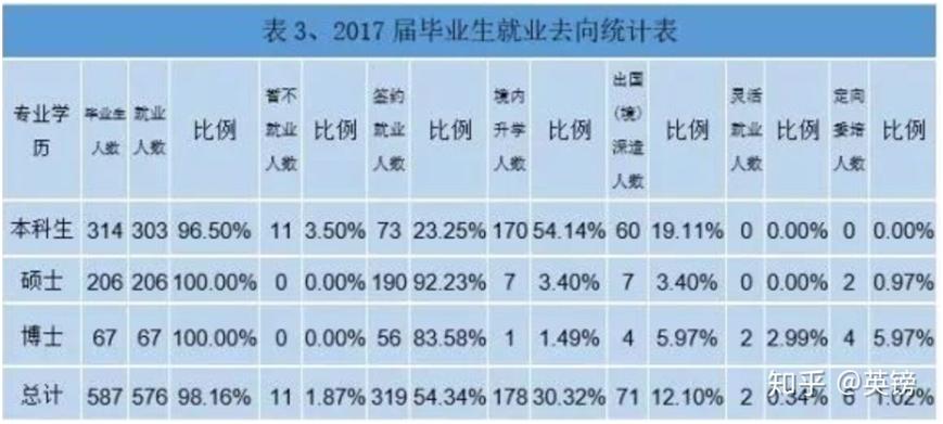 电气工程排名第一的大学,电气工程专业全国高校排名前十