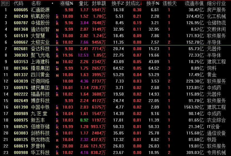 播恩集团涨停原因,播恩集团今天涨停价是多少
