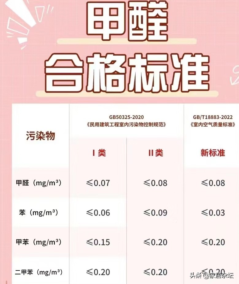 装修入住后最有效的设计,装修完想快速入住