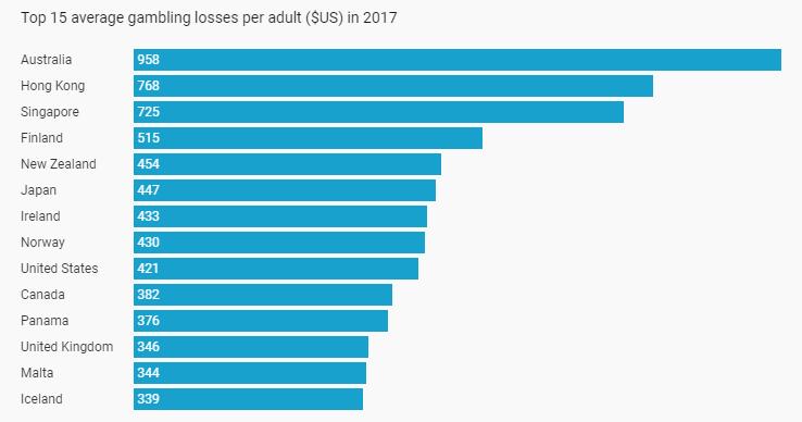 澳大利亚赌博现状,十大赌博国家