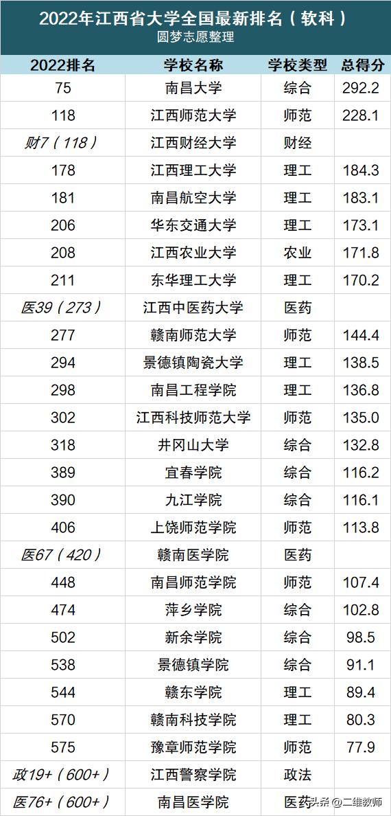 景德镇一本大学名单,景德镇陶瓷大学一本缩招