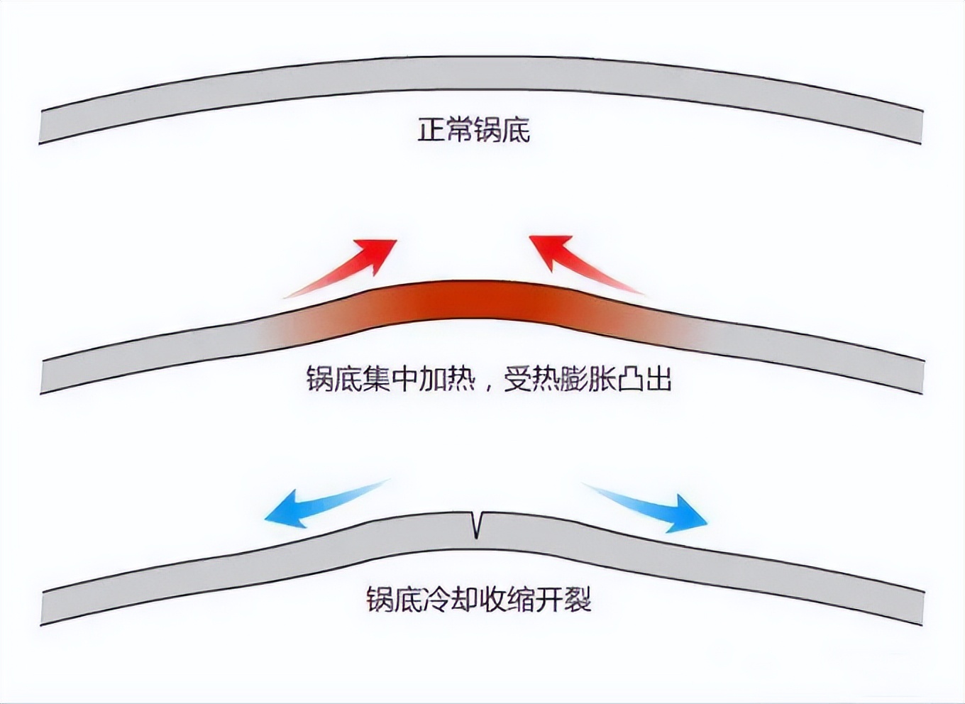 苏泊尔秘镜电磁炉真实测评,测试苏泊尔电磁炉