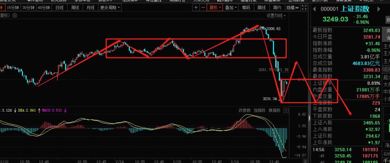 科创板指数大跌,今天大跌的指数