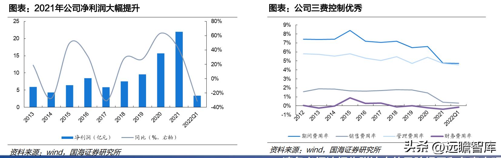 中国光伏胶膜生产龙头厂家,福斯特光伏胶膜价格表